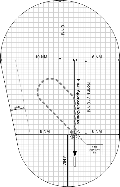 IFR Procedure Turn--Protected Area. Langley Flying School